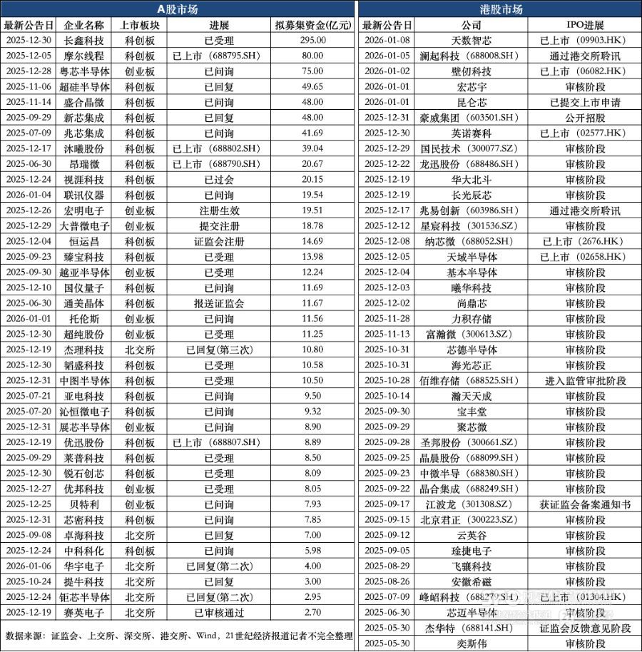 IPO动态：贝特利拟在深交所创业板上市募资7.93亿元