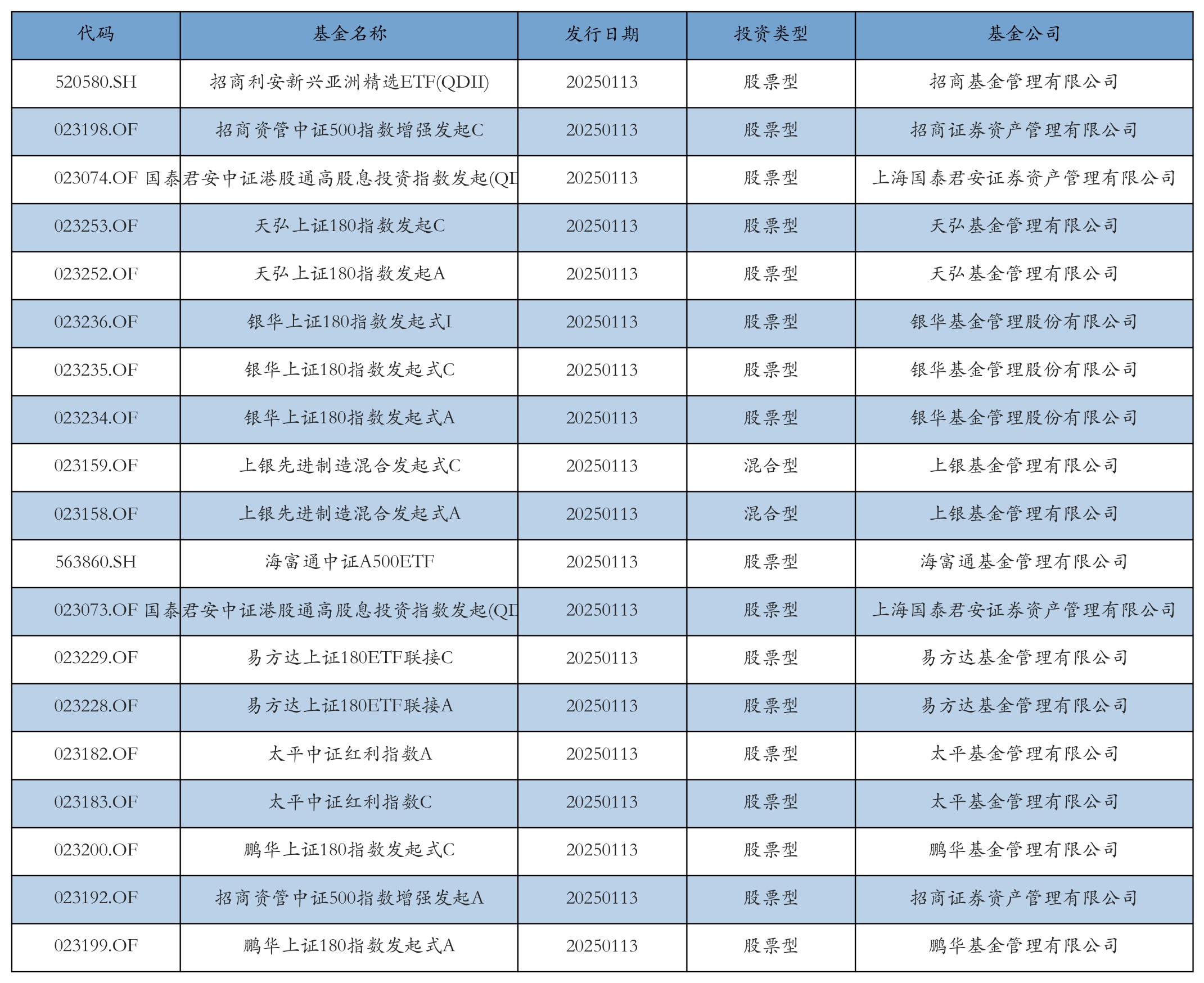 10股获融资净买入额超2亿元 湖南黄金居首