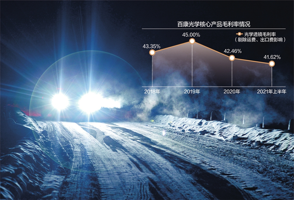 绿控传动创业板IPO“已问询”，研发投入比例逐年下降