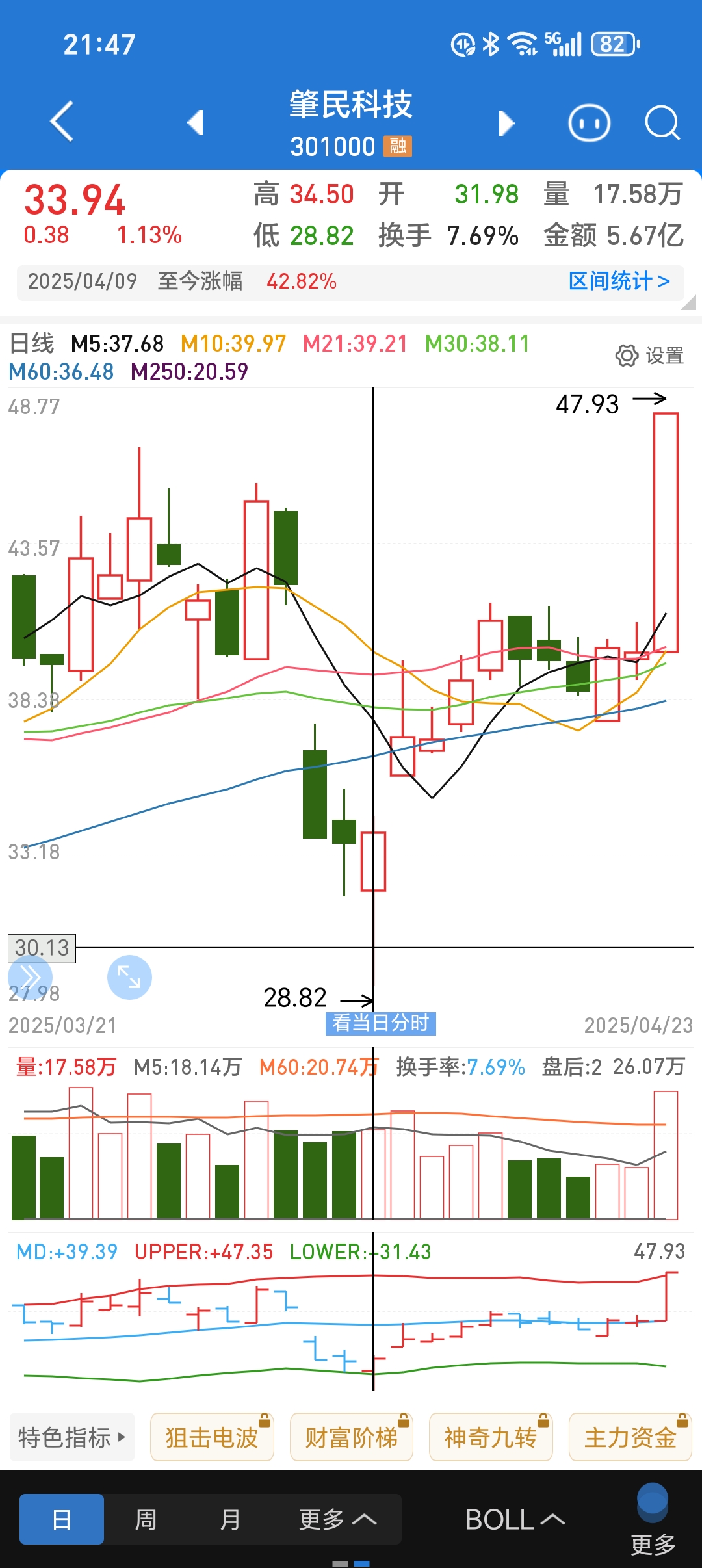 标准股份最新股东户数环比下降8.21% 筹码趋向集中