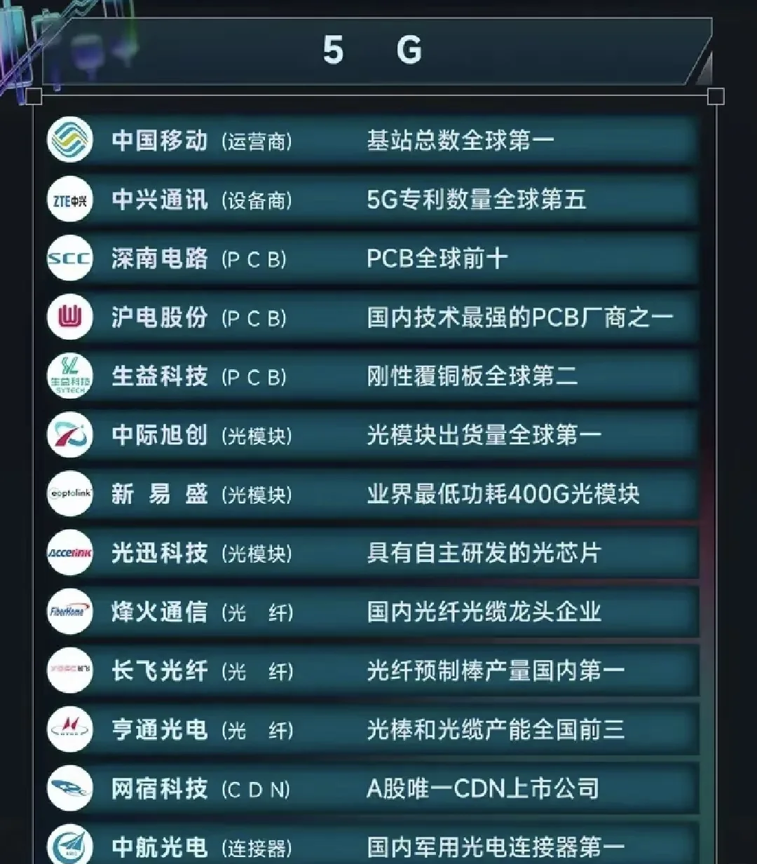 电子行业资金流出榜：工业富联、兆易创新等净流出资金居前