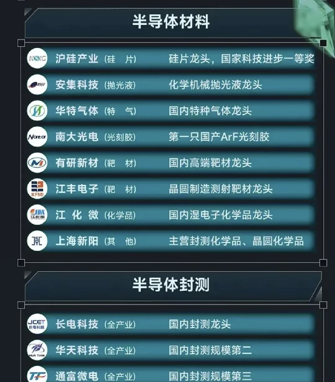 电子行业资金流出榜：工业富联、兆易创新等净流出资金居前