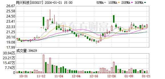 金 融 街：截至2026年1月底，公司股东户数共计69,626户