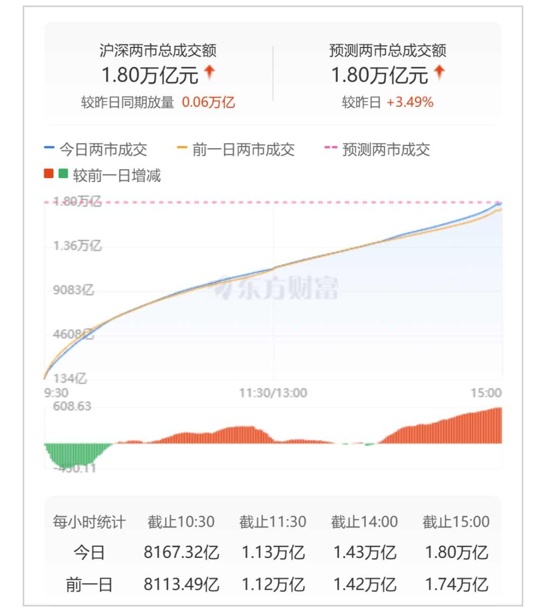 长荣股份最新股东户数环比下降5.65% 筹码趋向集中