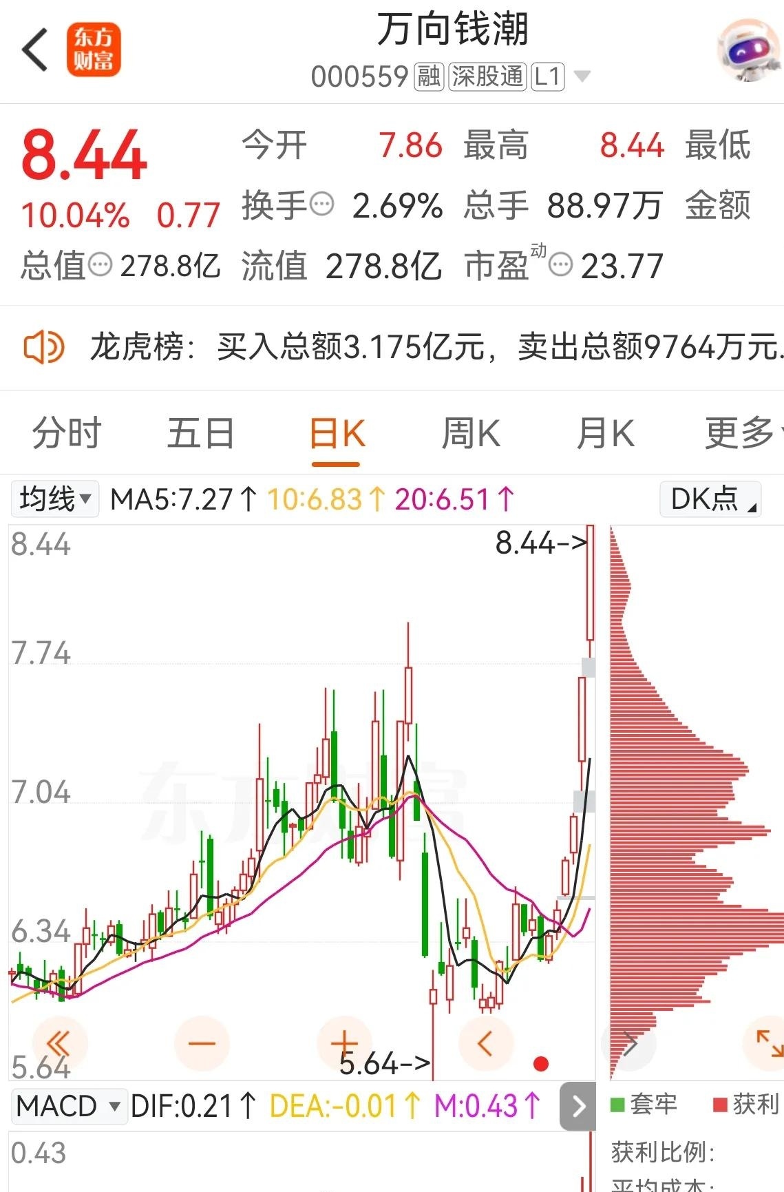 长荣股份最新股东户数环比下降5.65% 筹码趋向集中