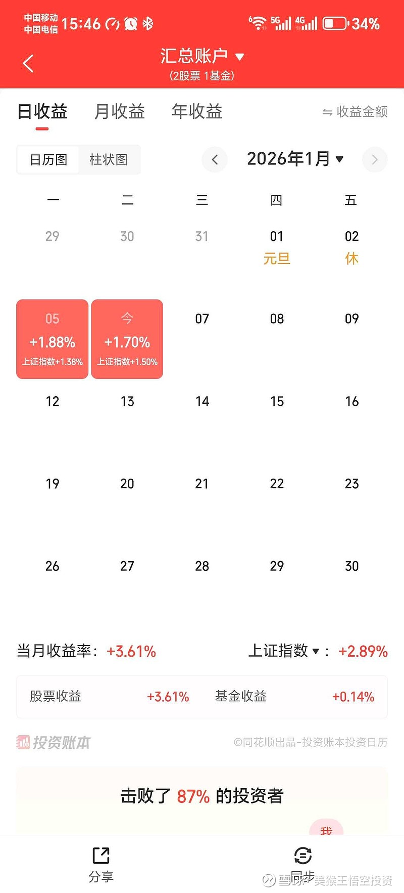 37只ETF公告上市,最高仓位71.69%