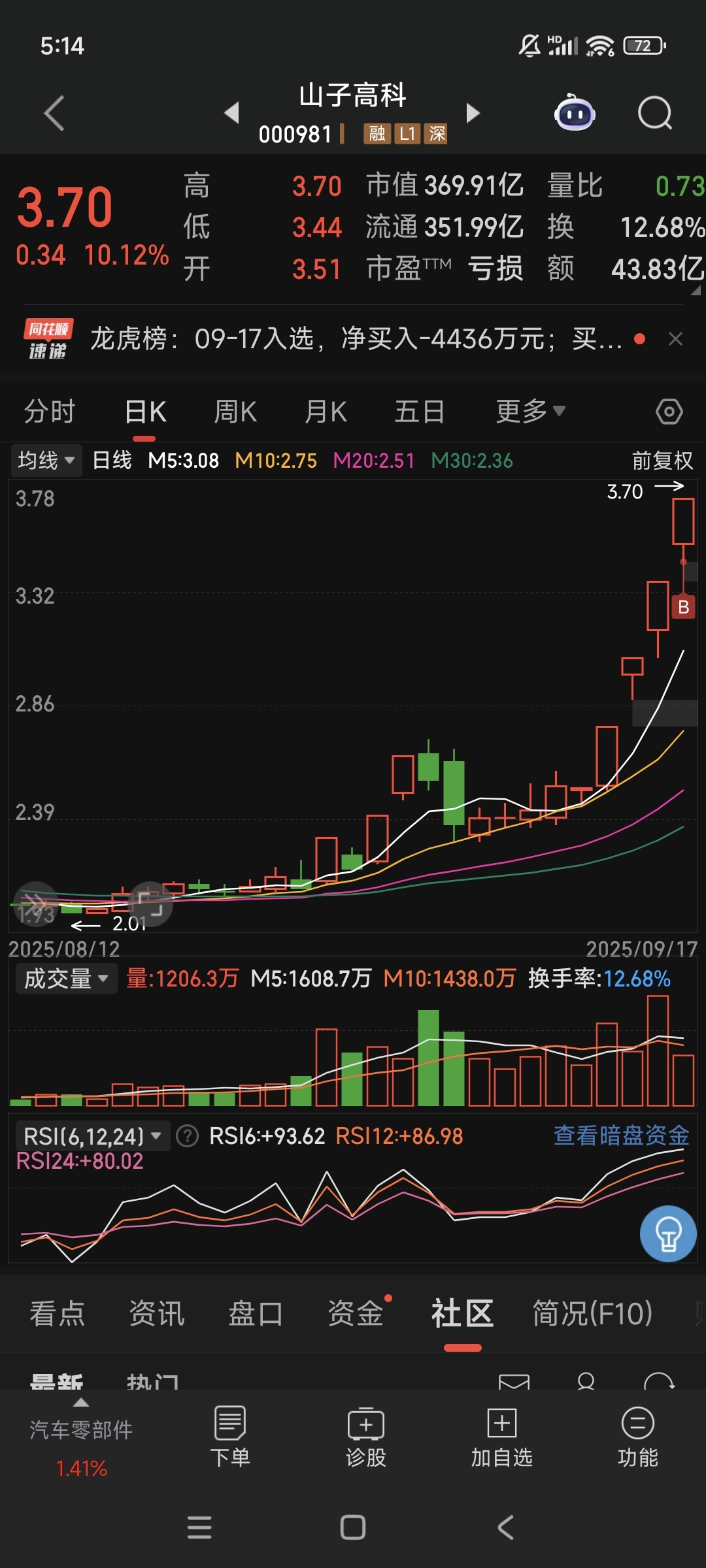 37只ETF公告上市,最高仓位71.69%