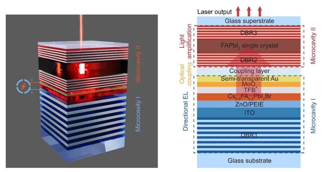 先导智能获得发明专利授权：“钙钛矿电池及其制备方法”