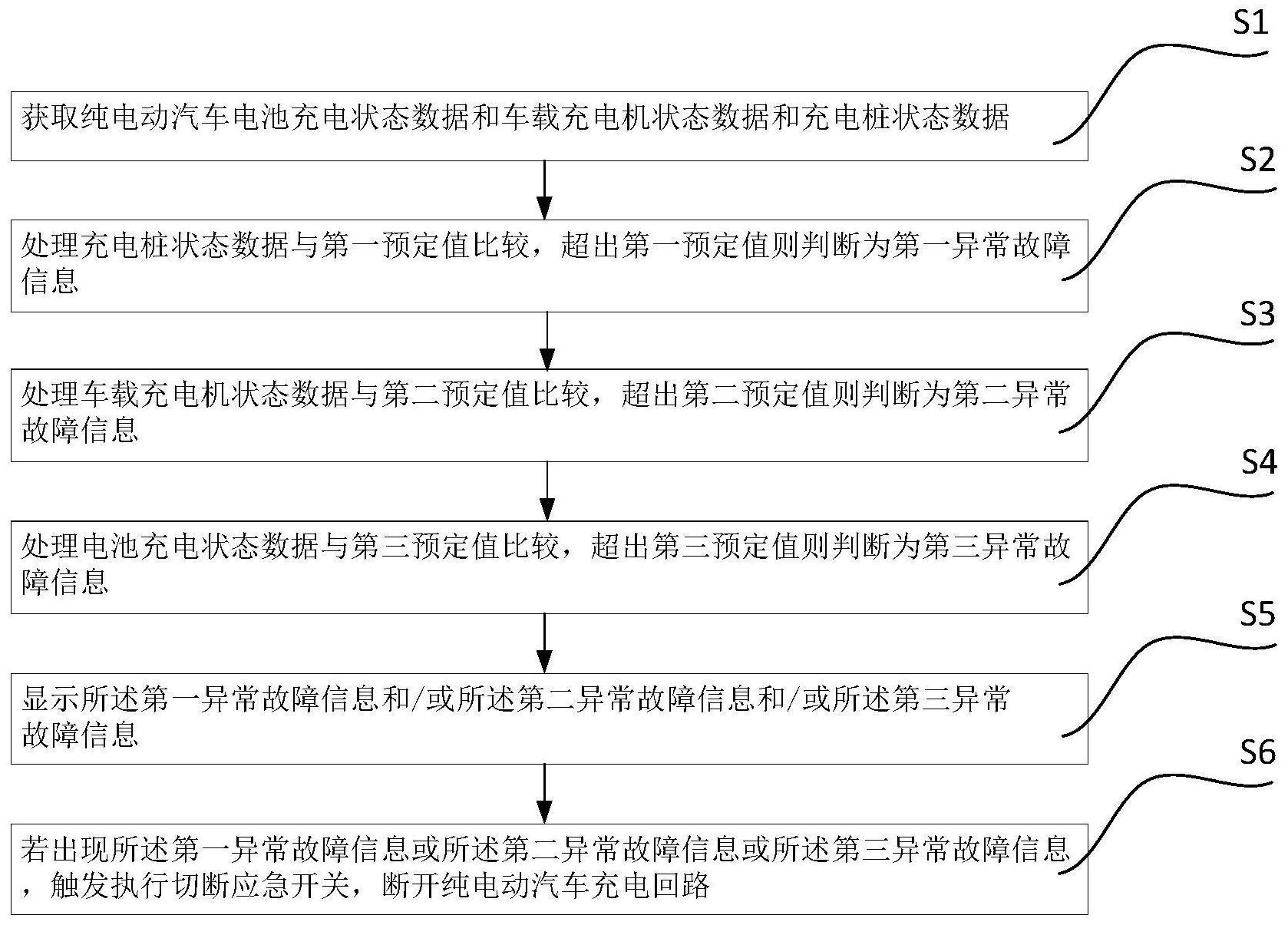 中国电信获得发明专利授权：“故障诊断的方法、装置以及电子设备”