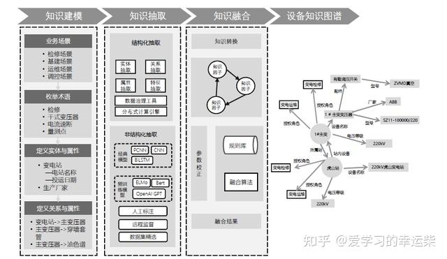 海康威视获得发明专利授权：“一种知识图谱构建方法、装置及电子设备”