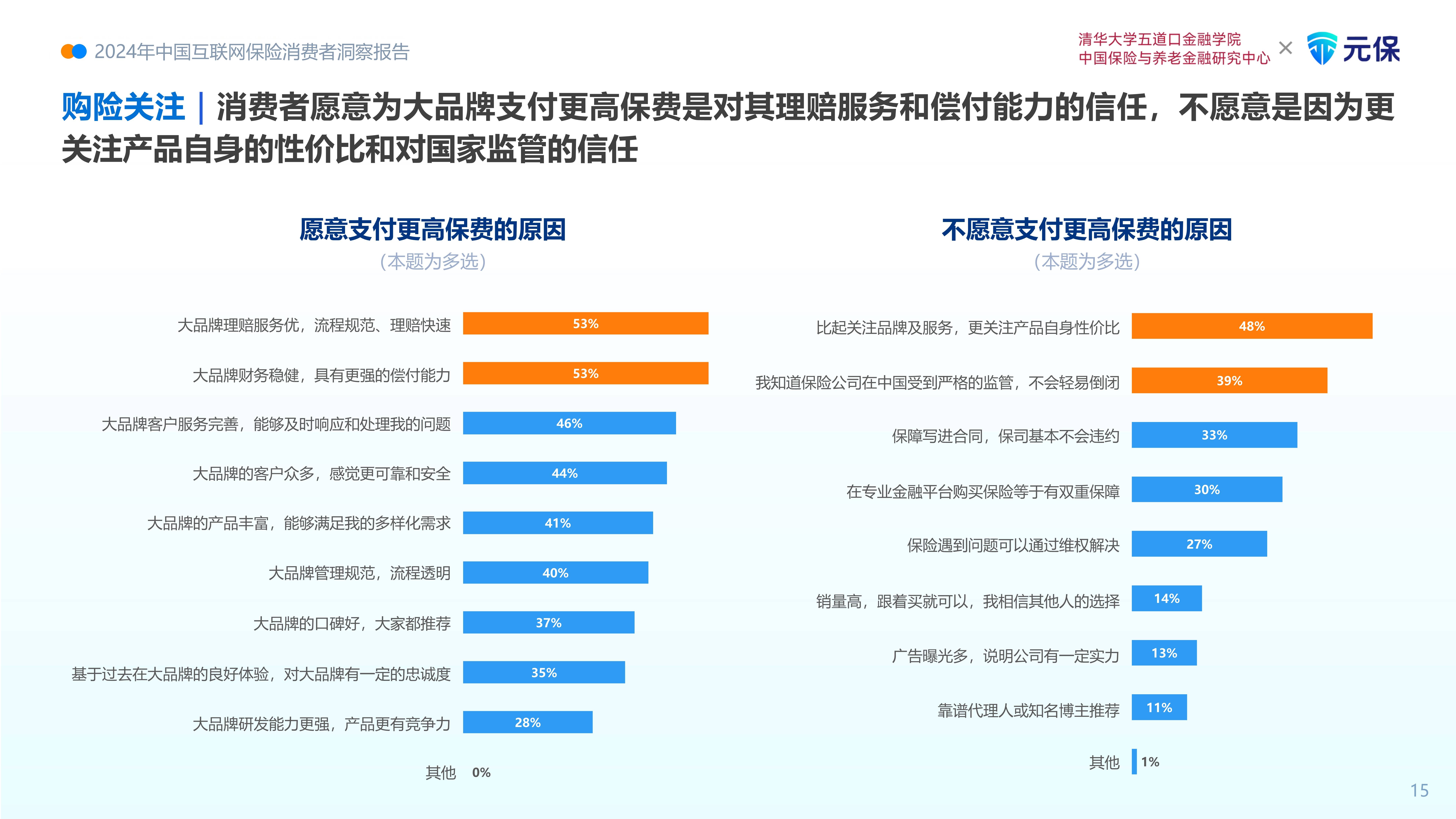 2026年工业线束行业市场深度调研及发展前景预测_人保财险政银保 ,人保财险 