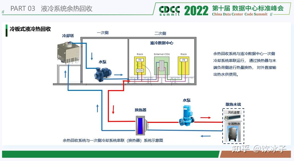 科华数据获得发明专利授权：“液冷控制方法、控制器及液冷系统”
