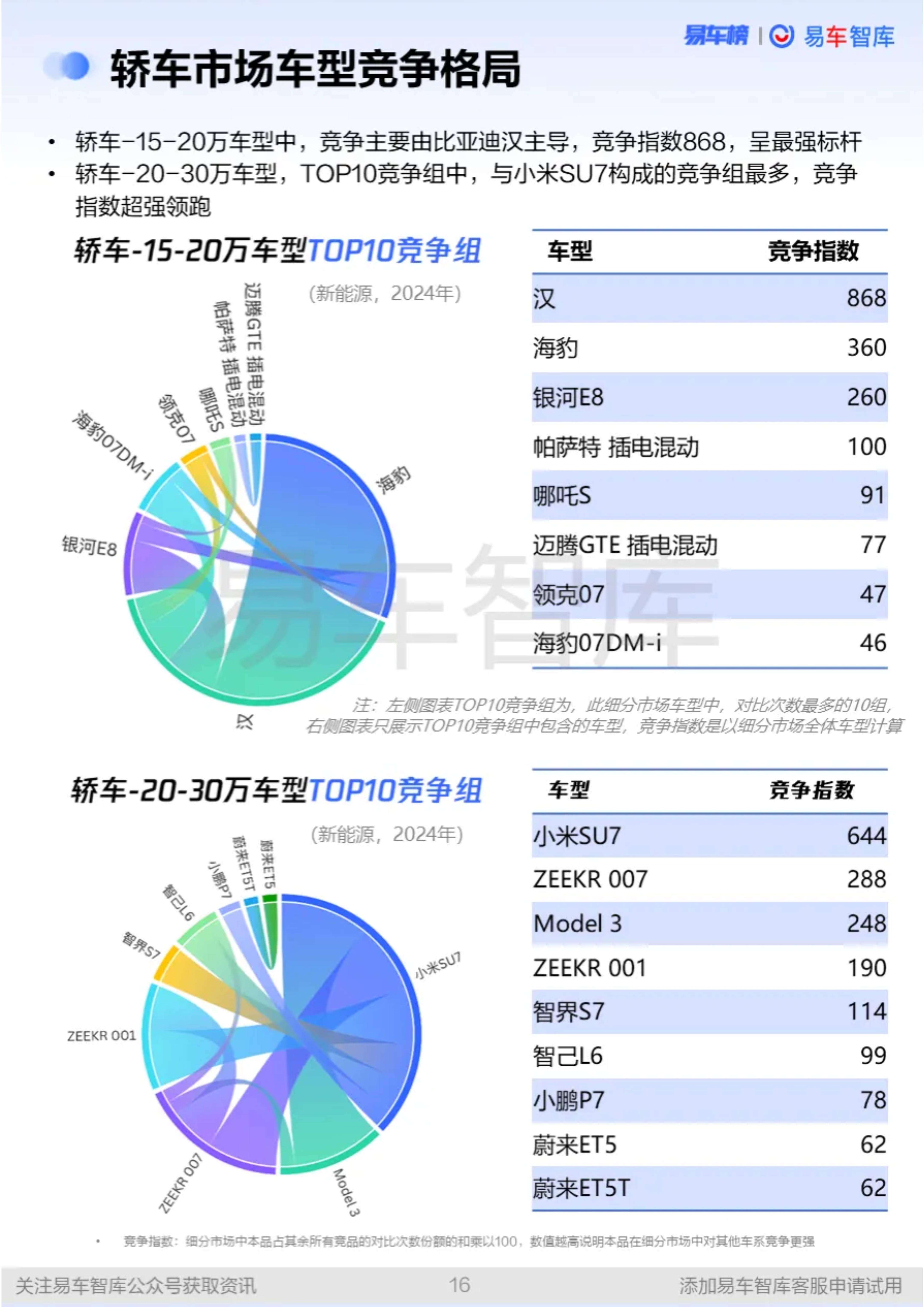 农贸市场行业深度调研及未来趋势预测2026_人保车险   品牌优势——快速了解燃油汽车车险,保险有温度