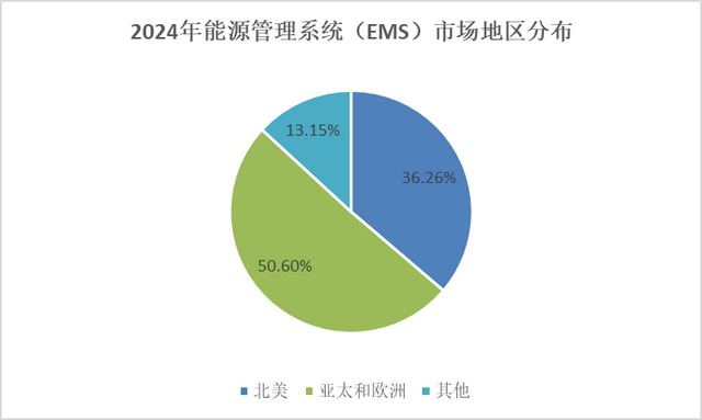 深天马A:公司聚焦的中小尺寸显示领域下游细分市场多
