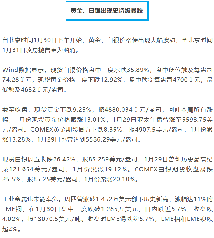 上海黄金交易所调整 多项市场风控指标