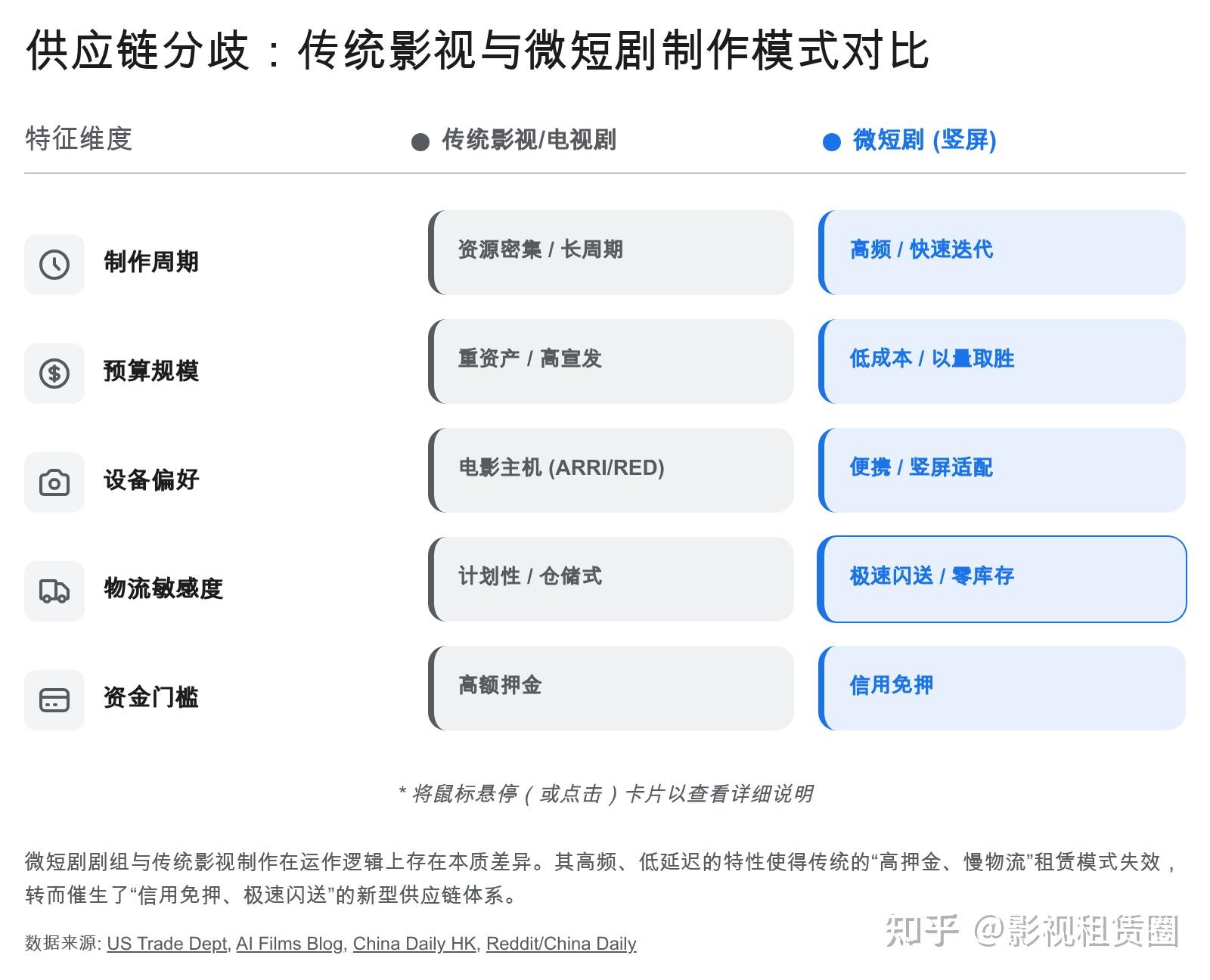 微短剧产业拓展就业增量