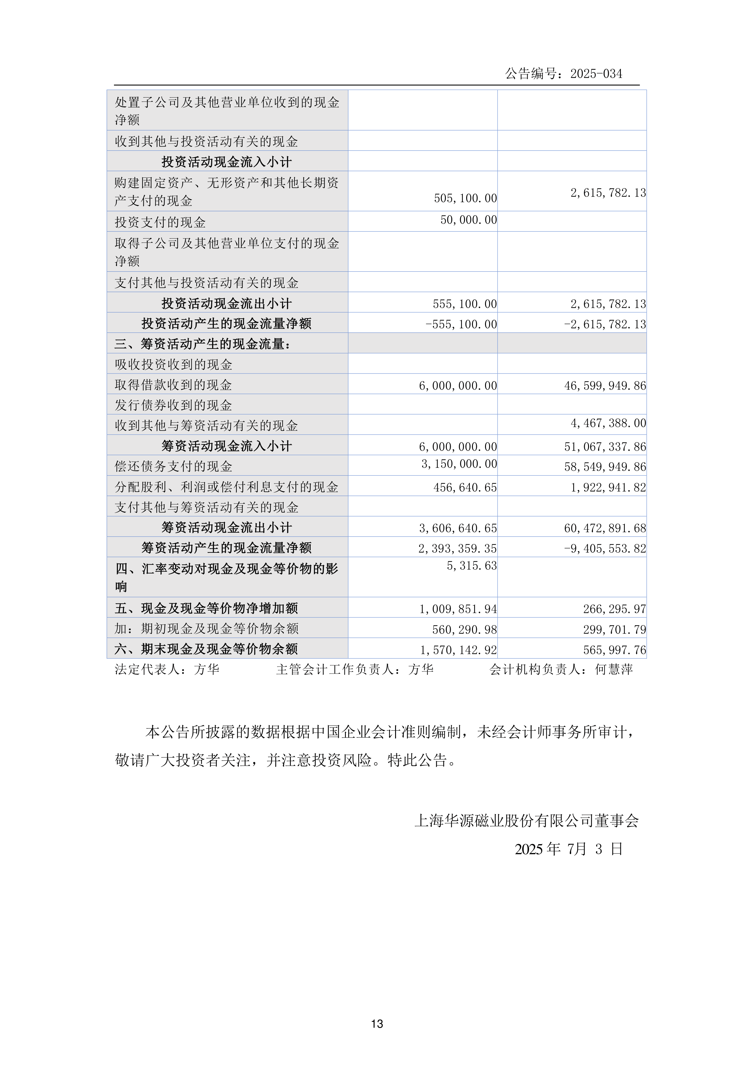线上线下：预计2025年度归属于上市公司股东的净利润为亏损700万元至1,000万元