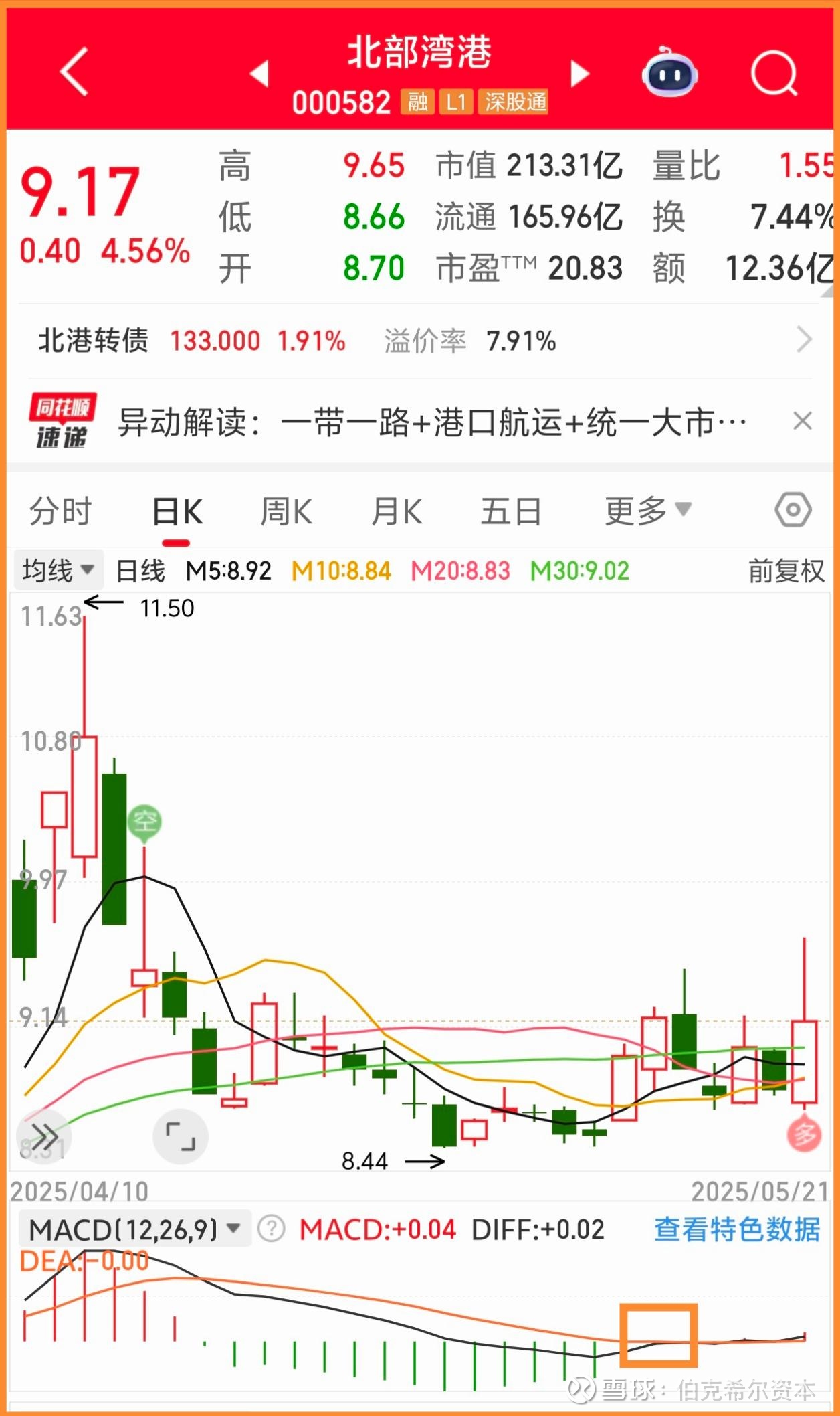 北部湾港(000582.SZ)：提前赎回“北港转债”