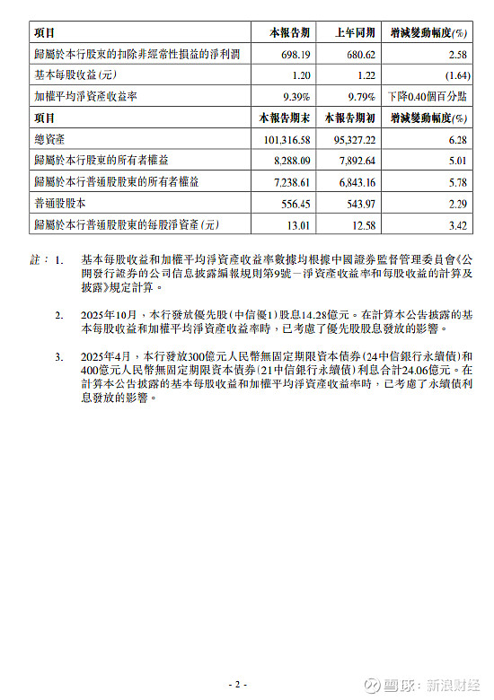 福安药业：2025年业绩有下降