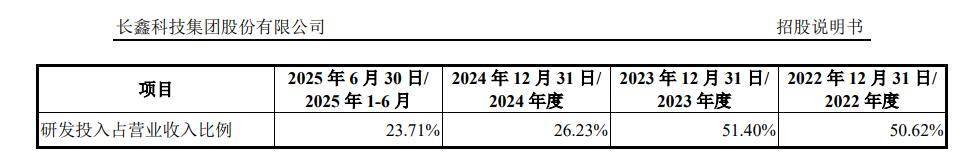 今年以来新股发行募资132.69亿元,科创板占比42.22%