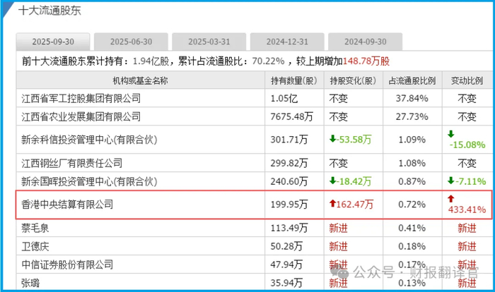 瞄向商业航天 利亚德出资1亿元参投产业基金