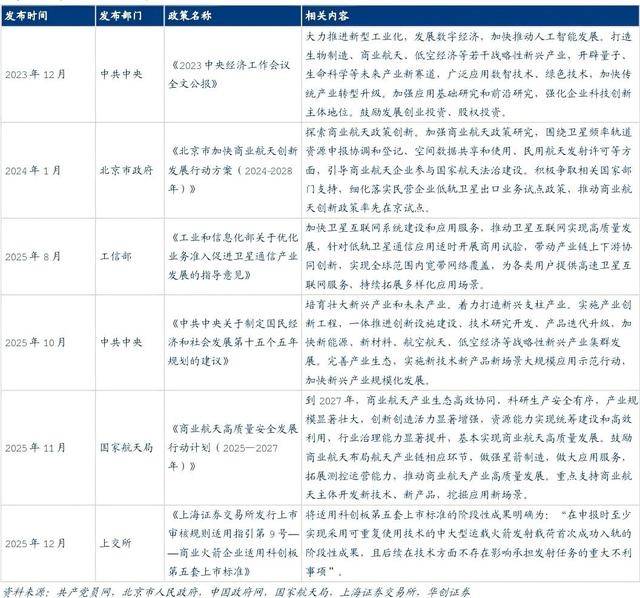 瞄向商业航天 利亚德出资1亿元参投产业基金