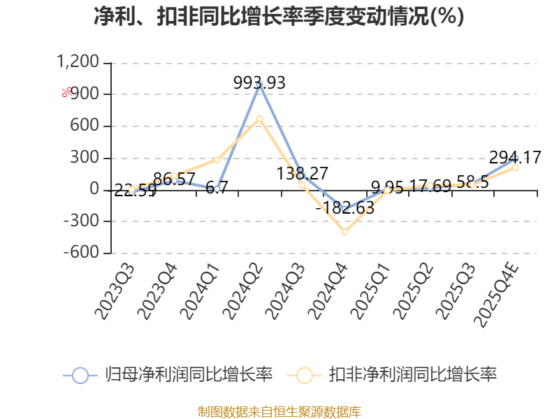 香溢融通起诉福星股份大股东 或波及福星股份3%股份