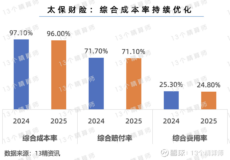 人保车险,人保财险政银保 _2026农业科技行业市场分析及发展前景预测