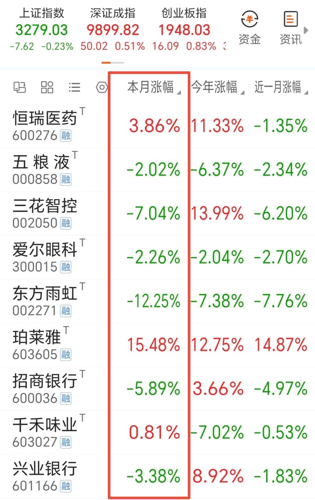 人保伴您前行,人保车险_2026年股票基金行业市场分析及发展趋势预测