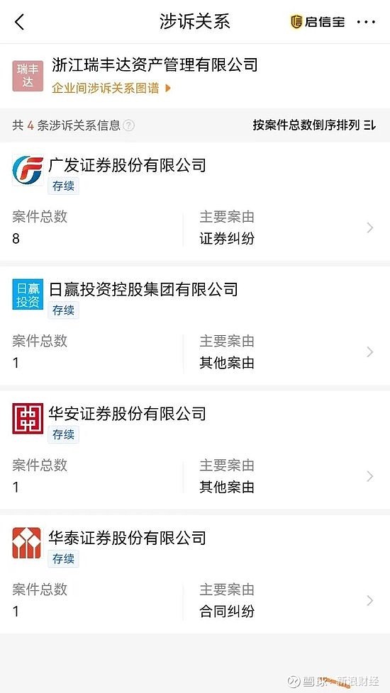 史上最重私募罚单落地，证监会严查瑞丰达“窝案”