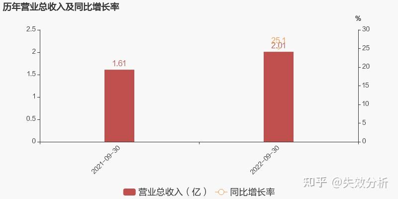 中集集团涨停,龙虎榜上机构买入1.82亿元,卖出7236.39万元