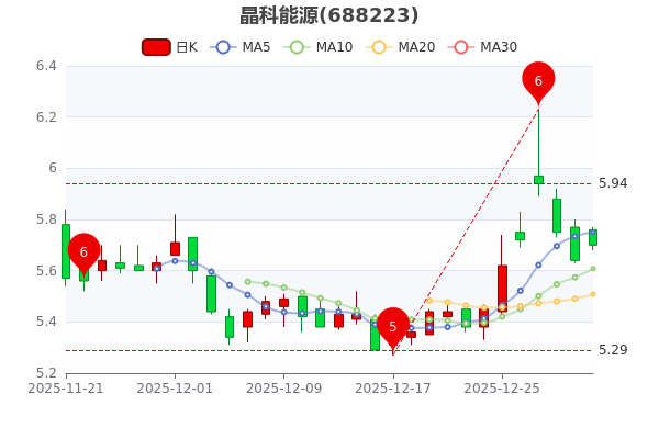 皇台酒业换手率41.82%，机构龙虎榜净卖出276.52万元