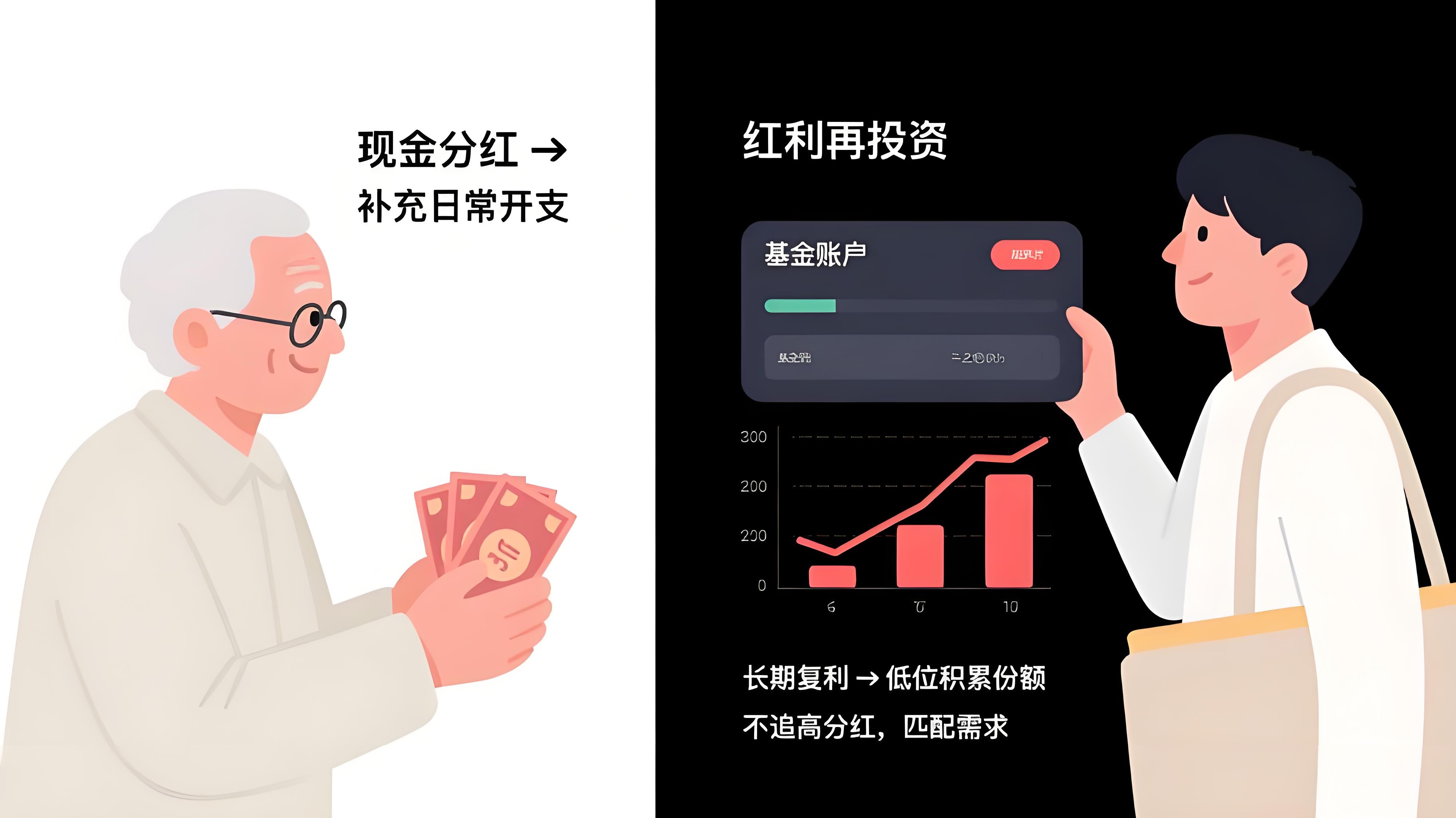 节前港股市场风格切换 部分公募基金从高估值科技板块向防御型资产转移