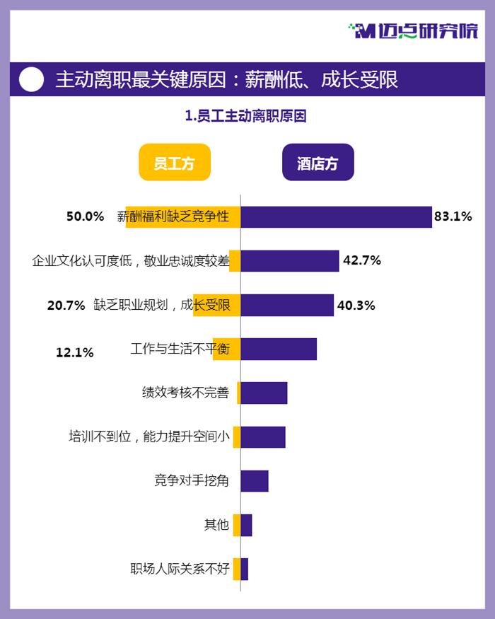前程无忧报告：离职率连续三年下降