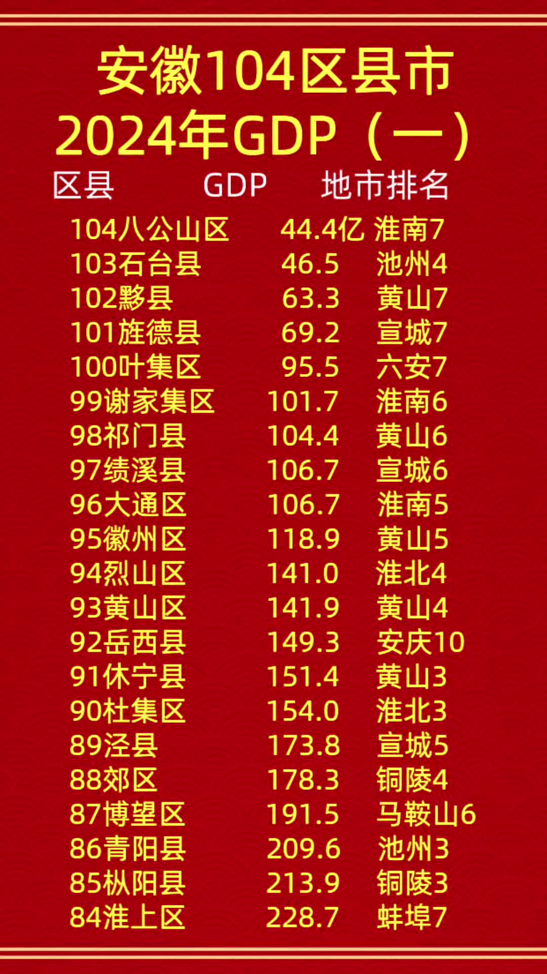安徽省2026年地区生产总值预期目标为增长5%―5.5%