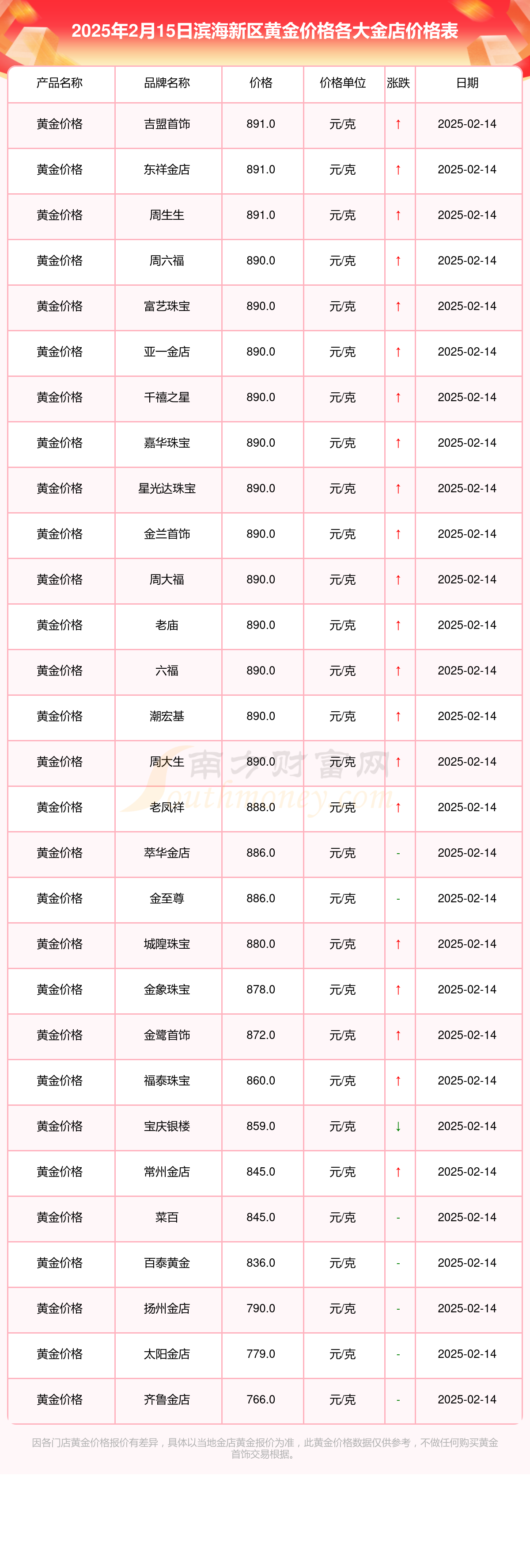 中国黄金协会：2025年国内黄金ETF增仓量同比增长149.91%