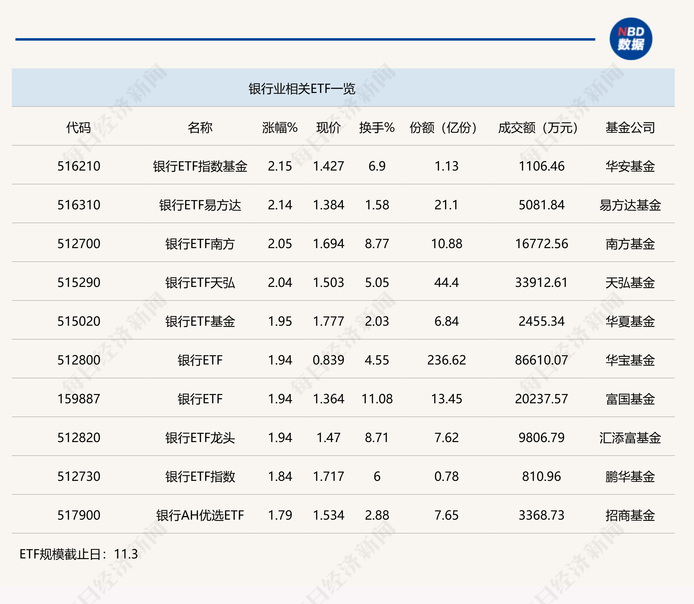 N北芯-U上午收盘涨185.67% 半日成交10.82亿元