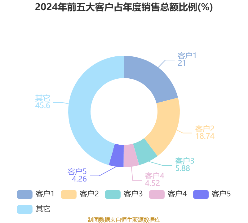 国盾量子获得外观设计专利授权:“电子设备的制冷机自动流程配置图形用户界面”