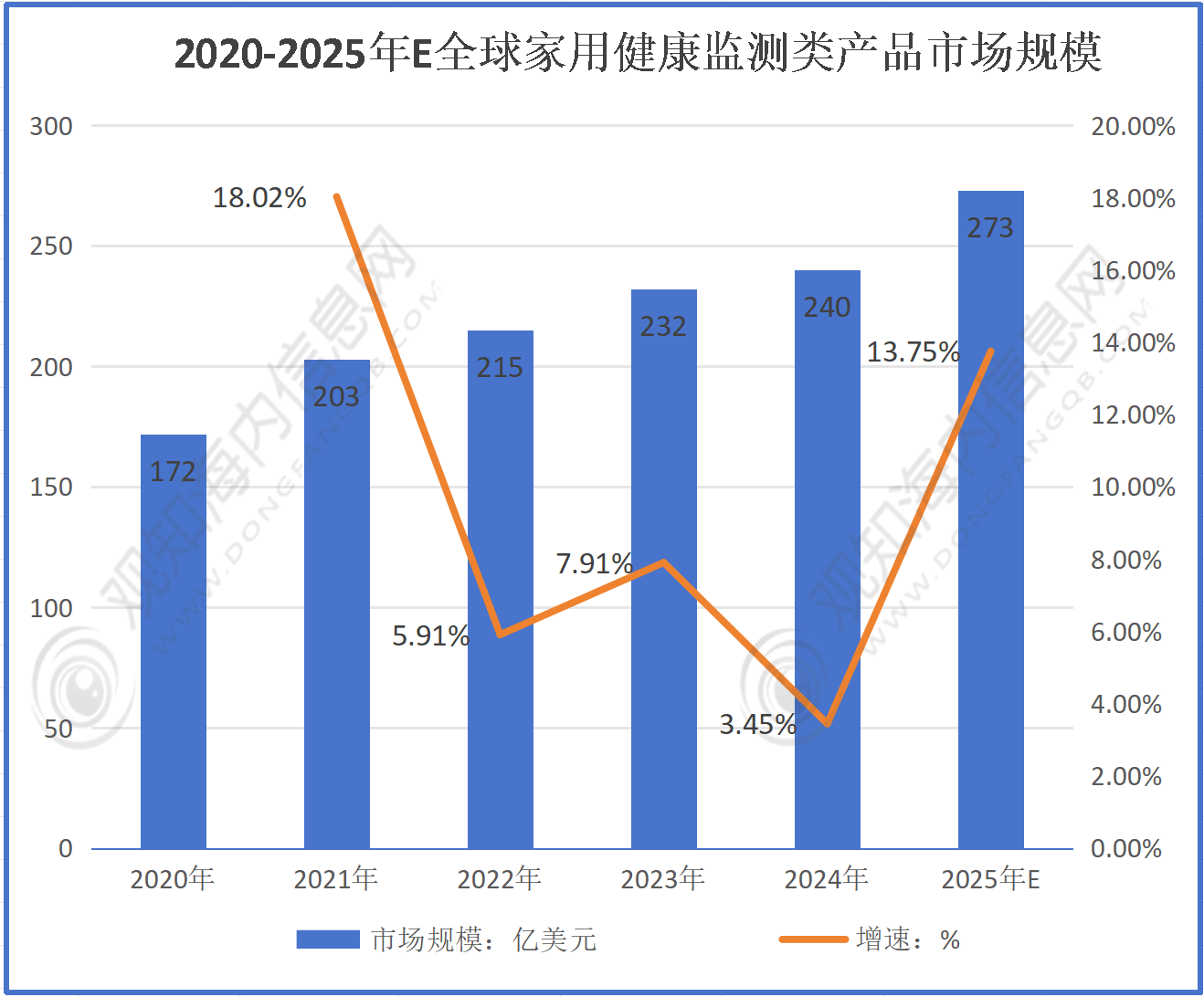 2026年健身行业未来发展趋势及投资战略研究_人保伴您前行,人保有温度