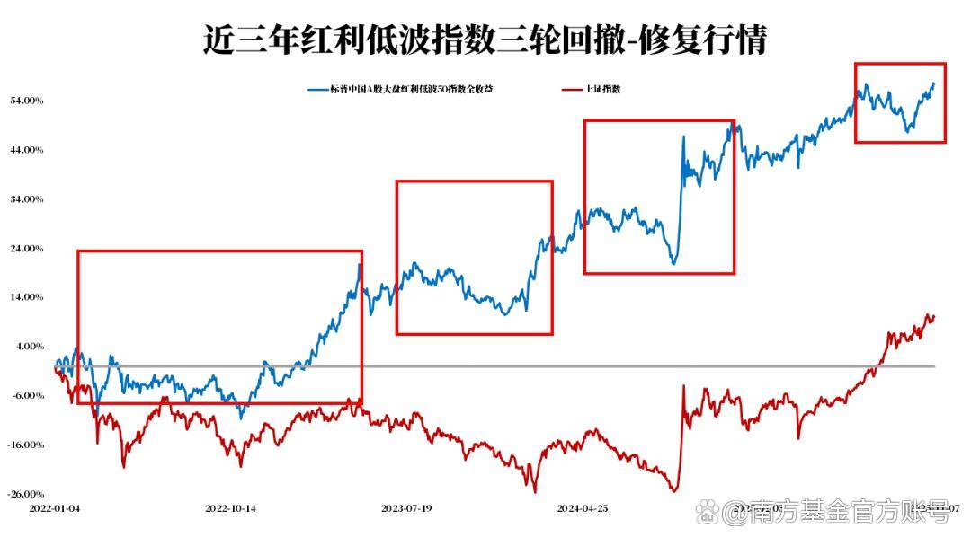 港股消费和红利板块韧性凸显 公募看好结构性投资机会