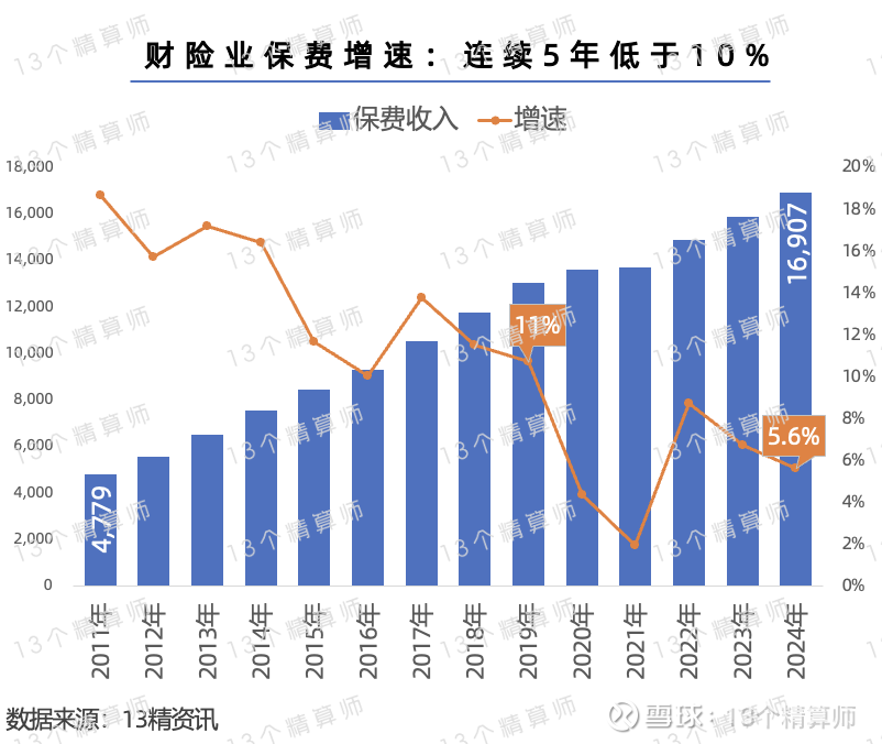 2026年贸易代理行业市场深度调研及发展趋势预测_人保车险,人保财险政银保 