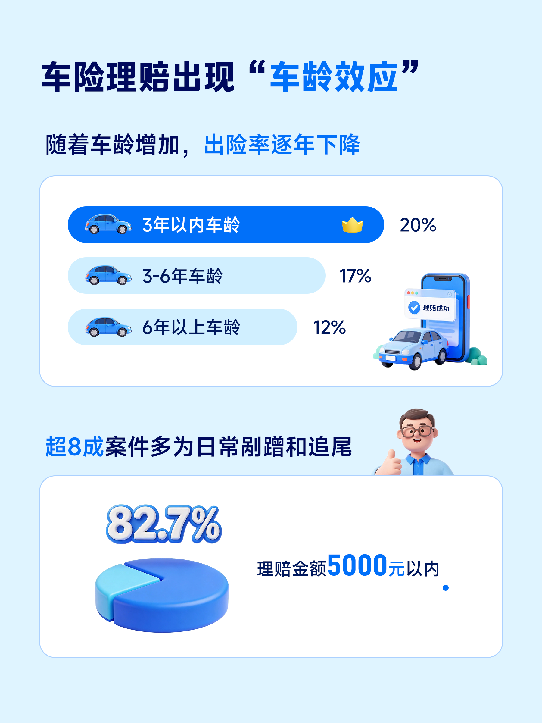 2026年贸易代理行业市场深度调研及发展趋势预测_人保车险,人保财险政银保 