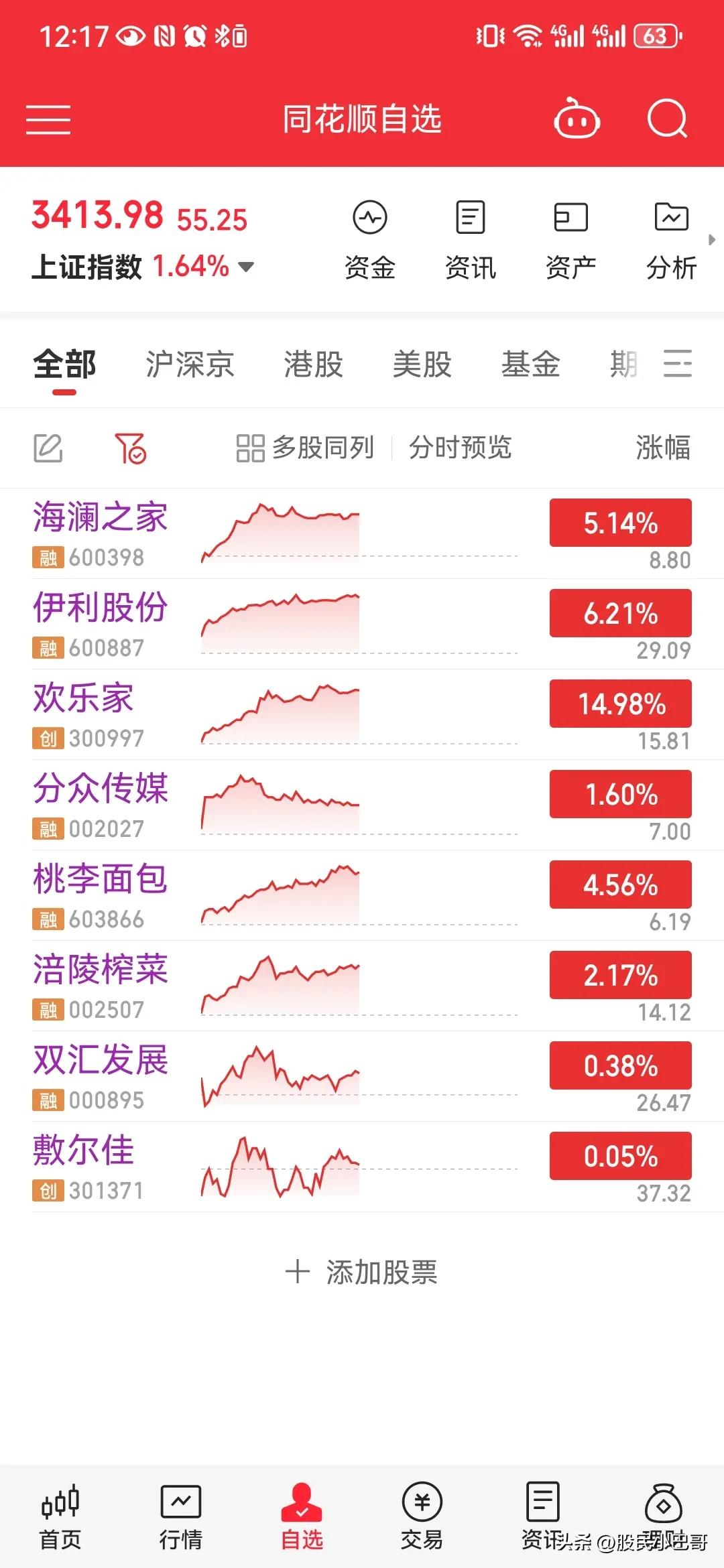 牧原股份赴港上市首日涨3.95%，河南首富秦英林持股市值超1215亿