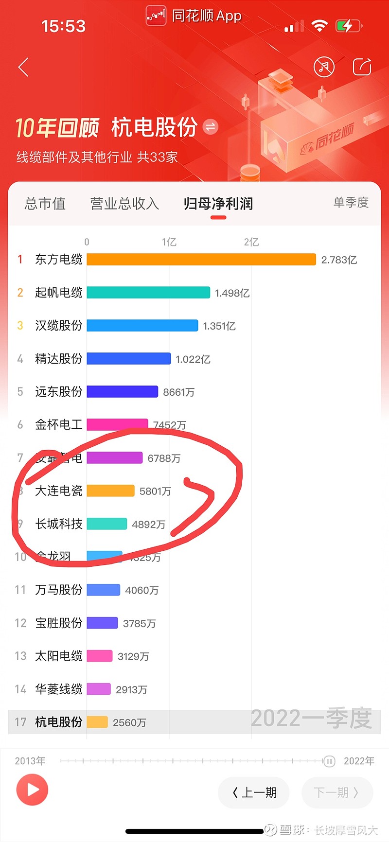 杭电股份录得6天5板