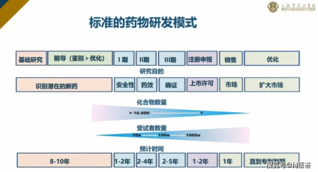 红日药业：注射用甲磺酸萘莫司他药物临床试验获批