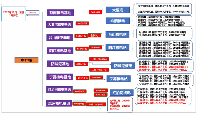 中国广核获得发明专利授权：“核电厂工业控制系统网络安全的全局数据控制方法和装置”