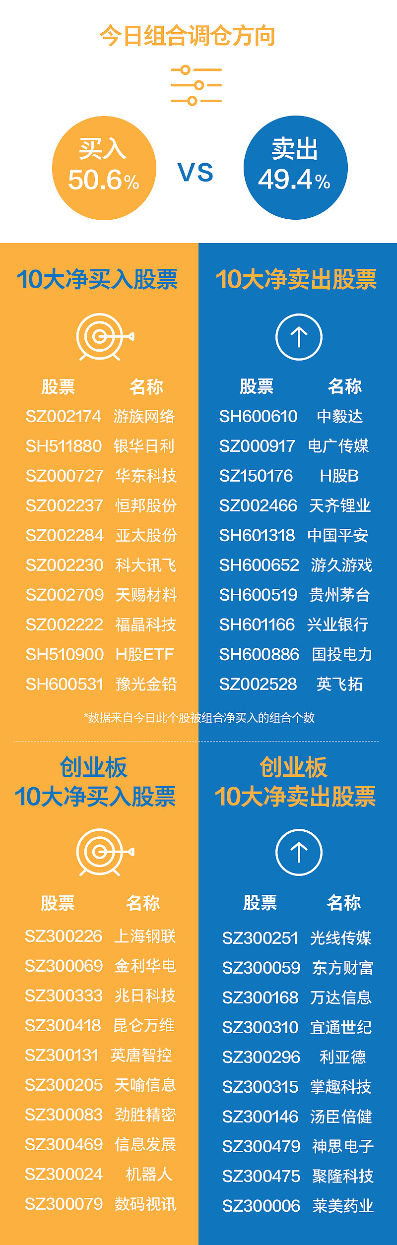 海南发展龙虎榜数据（2月6日）