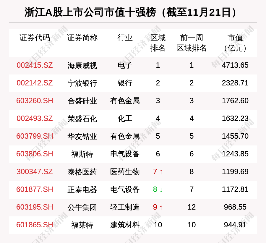 永太科技2月6日龙虎榜数据