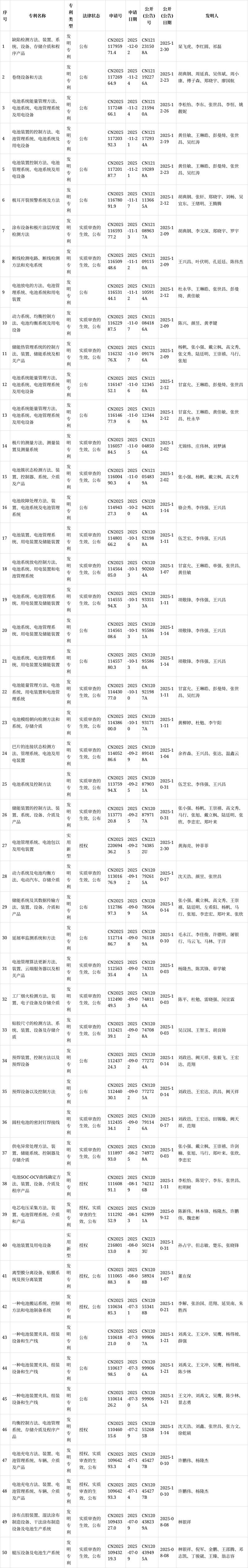 宁德时代公布国际专利申请：“电池装置及用电装置”