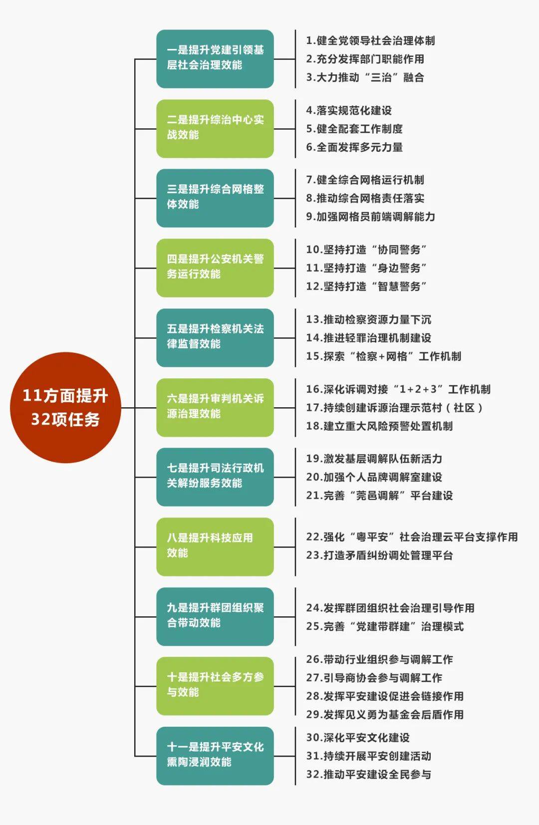 商务部:将搭建培育服务消费新增长点“1+N”政策体系